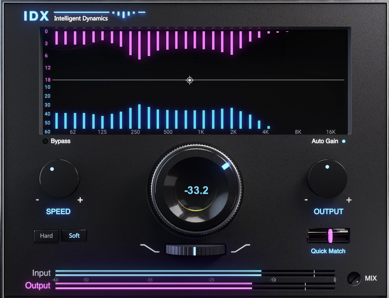 Waves IDX Intelligent Dynamics  (Latest Version 15)